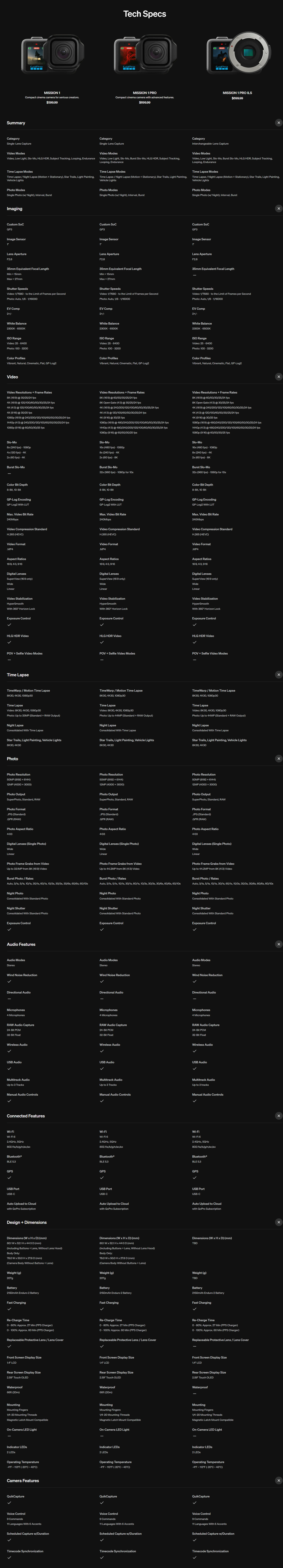 DCM-GPOCHDHW001info.png (1.71 MB)